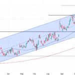 COCA COLA (KO) USA: TARGET 100 DOLLARI ALL’INTERNO DEL CANALE RIALZISTA