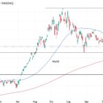 ETF ISHARES SEMICONDUCTOR (SOXX) USA : PREZZI ARRIVATI SU SUPPORTO CHIAVE A 463/468 DOLLARI
