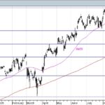 FTSEMIB: IL DOPPIO MINIMO A 49000 PUO’ FAVORIRE UNA RIMBALZO DELL’INDICE E DEL SETTORE BANCARIO