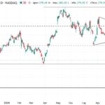 ALPHABET (GOOG) USA: LA TENUTA DEL SUPPORTO A 270 DOLLARI PUO’ CONSENTIRE UN RECUPERO DEL TITOLO
