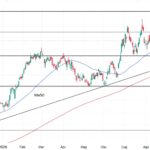 JOHNSON&JOHNSON (JNJ) USA: TRENDLINE E MEDIA MOBILE MANTENGONO INTATTA LA STRUTTURA RIALZISTA DEL TITOLO