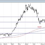 STM: LA TRENDLINE RIALZISTA FERMA IL RIBASSO DEL TITOLO
